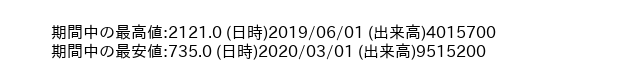 9474_month_5years_word