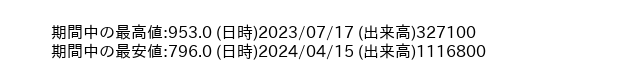 9474_week_1year_word