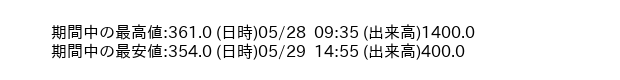 9475_5min_3days_word