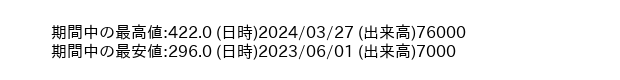 9475_day_1year_word