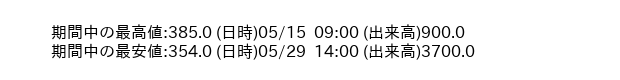 9475_hour_3week_word