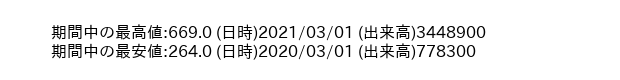 9475_month_5years_word
