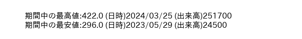 9475_week_1year_word