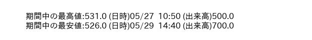 9476_5min_3days_word