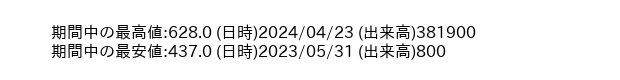 9476_day_1year_word