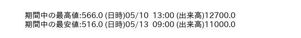 9476_hour_3week_word