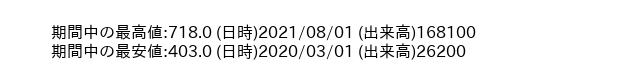 9476_month_5years_word