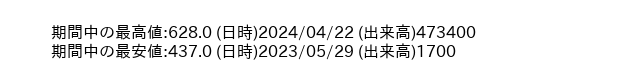 9476_week_1year_word