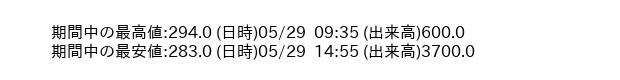 9478_5min_3days_word