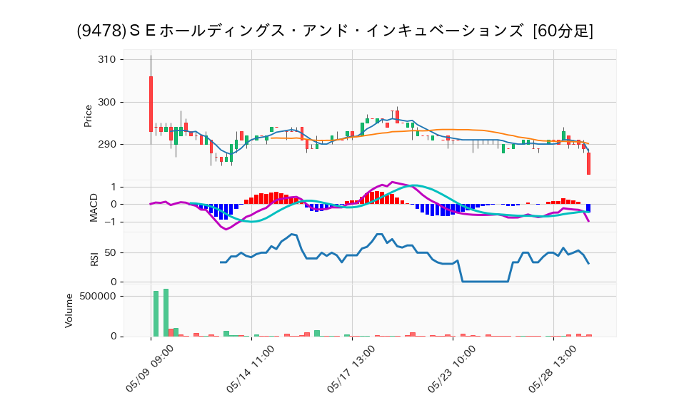 9478_hour_3week_chart