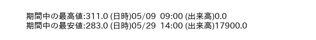 9478_hour_3week_word
