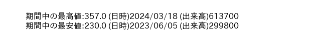 9478_week_1year_word