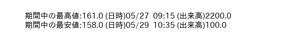 9479_5min_3days_word