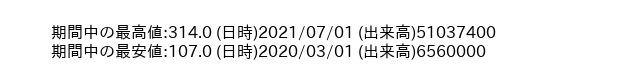 9479_month_5years_word