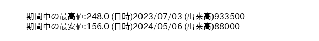 9479_week_1year_word