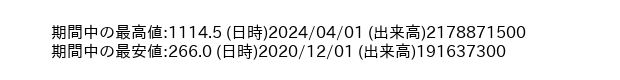 9501_month_5years_word