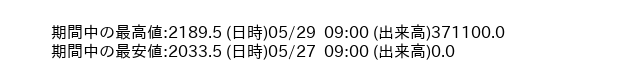 9502_5min_3days_word
