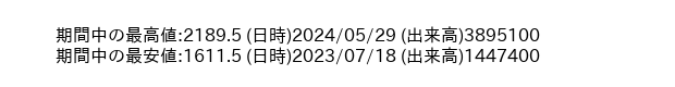 9502_day_1year_word