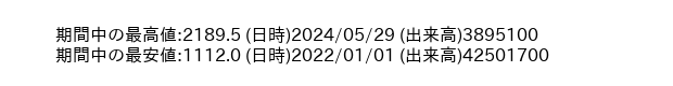 9502_month_5years_word