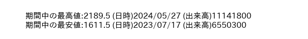 9502_week_1year_word