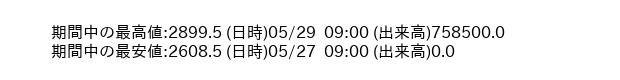 9503_5min_3days_word