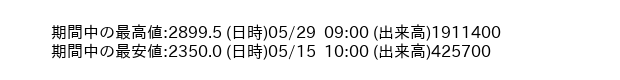 9503_hour_3week_word