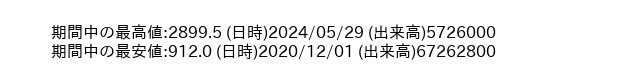 9503_month_5years_word