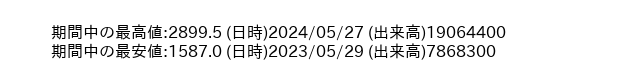 9503_week_1year_word