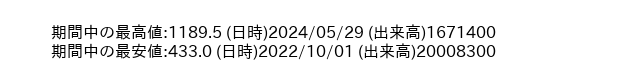 9505_month_5years_word