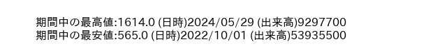 9506_month_5years_word