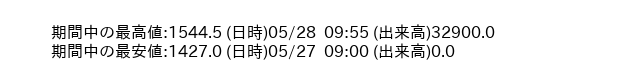9507_5min_3days_word
