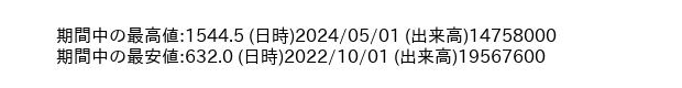 9507_month_5years_word