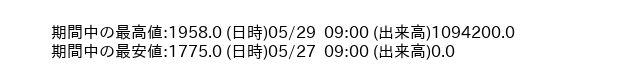 9508_5min_3days_word