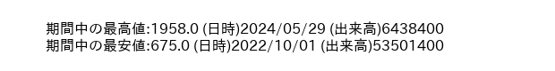 9508_month_5years_word
