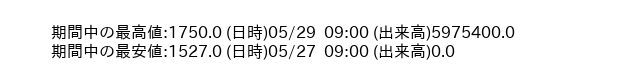 9509_5min_3days_word