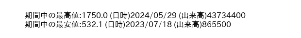 9509_day_1year_word
