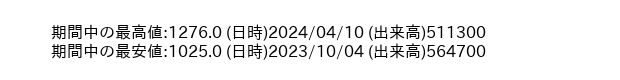 9511_day_1year_word