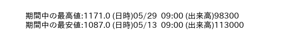 9511_hour_3week_word