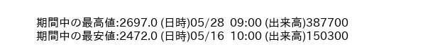 9513_hour_3week_word