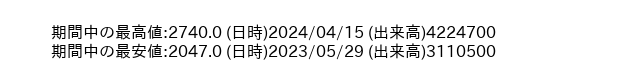 9513_week_1year_word