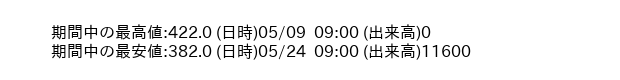 9514_hour_3week_word