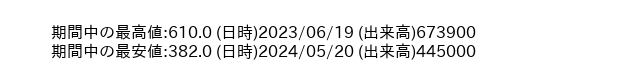 9514_week_1year_word