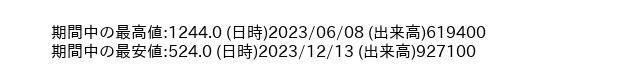 9517_day_1year_word