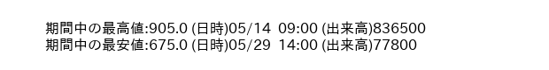 9517_hour_3week_word