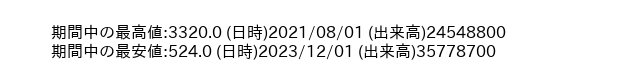 9517_month_5years_word