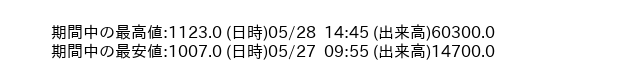 9519_5min_3days_word