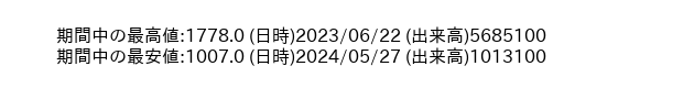 9519_day_1year_word