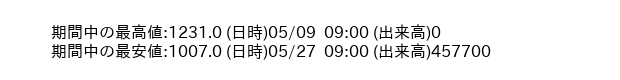 9519_hour_3week_word