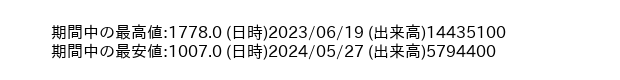 9519_week_1year_word
