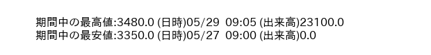 9531_5min_3days_word